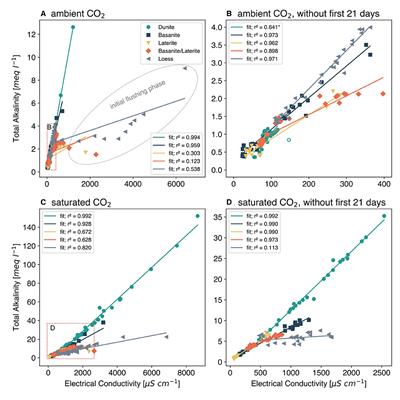 Carbon Accounting for Enhanced Weathering
